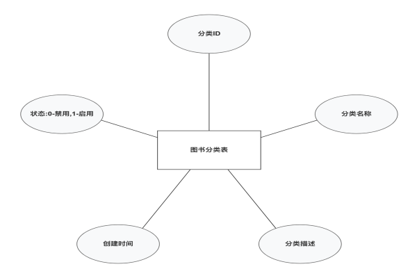 ER图一键生成工具