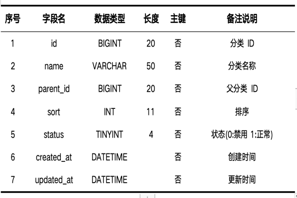 sql转word一键生成