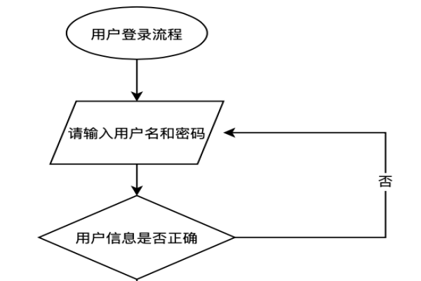 流程图一键生成工具
